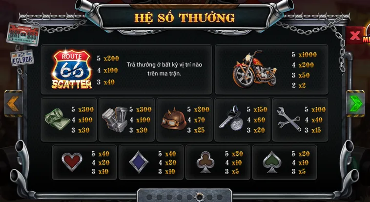 Bứt Phá Giới Hạn Cùng Trải Nghiệm Đỉnh Cao Tại Slot Game Cung Đường Bão Táp Tại BomWin