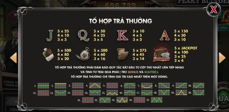 Hướng Dẫn Chơi Slot Game Peaky Blinders Tại BomWin Thắng Lớn Mỗi Ngày