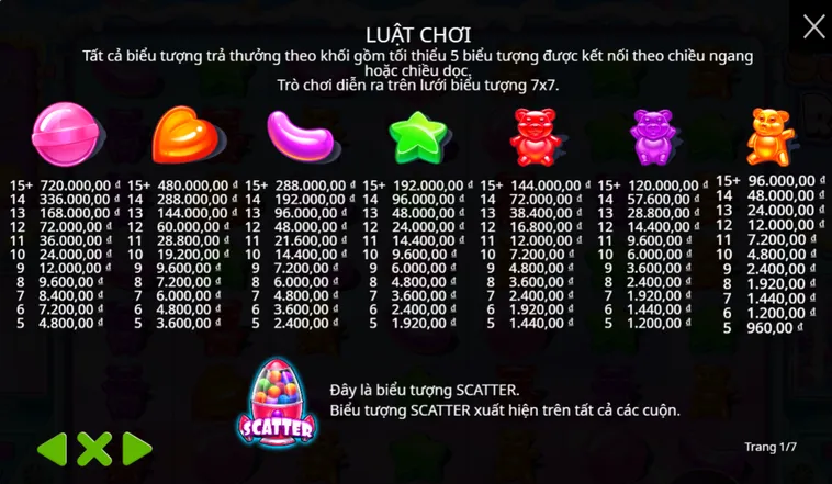 Chinh Phục Đỉnh Cao Slot Game Sugar Rush Tại BomWin Với Phần Thưởng Khổng Lồ